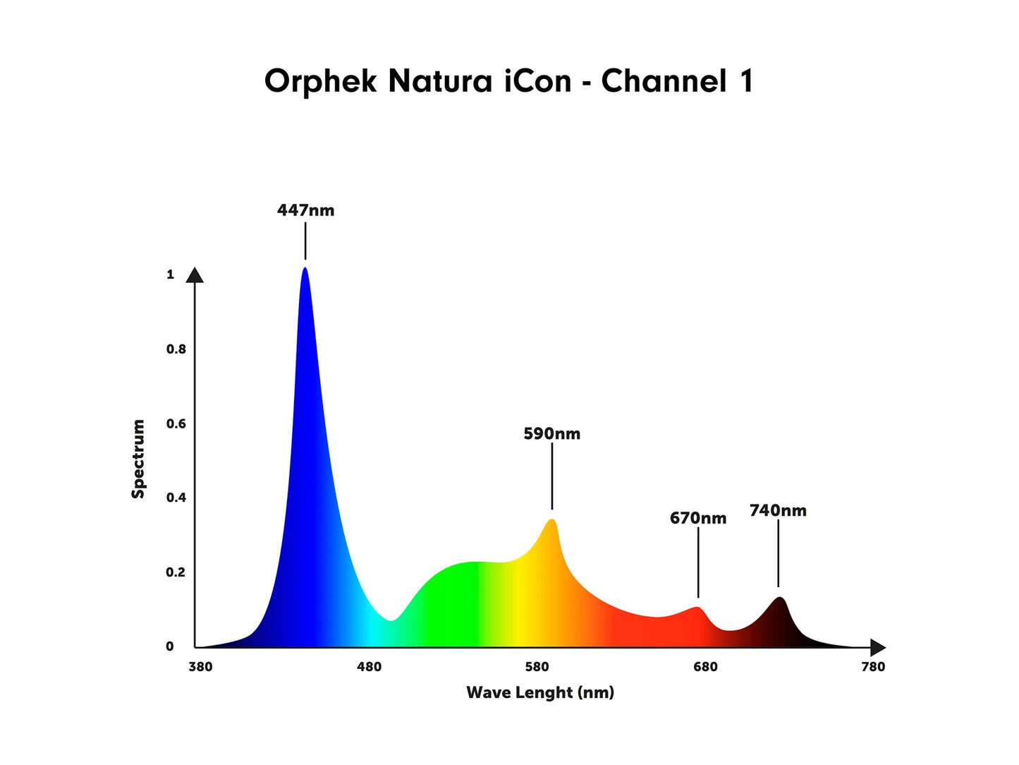 Orphek Natura iCon Reef Aquarium LED Lighting