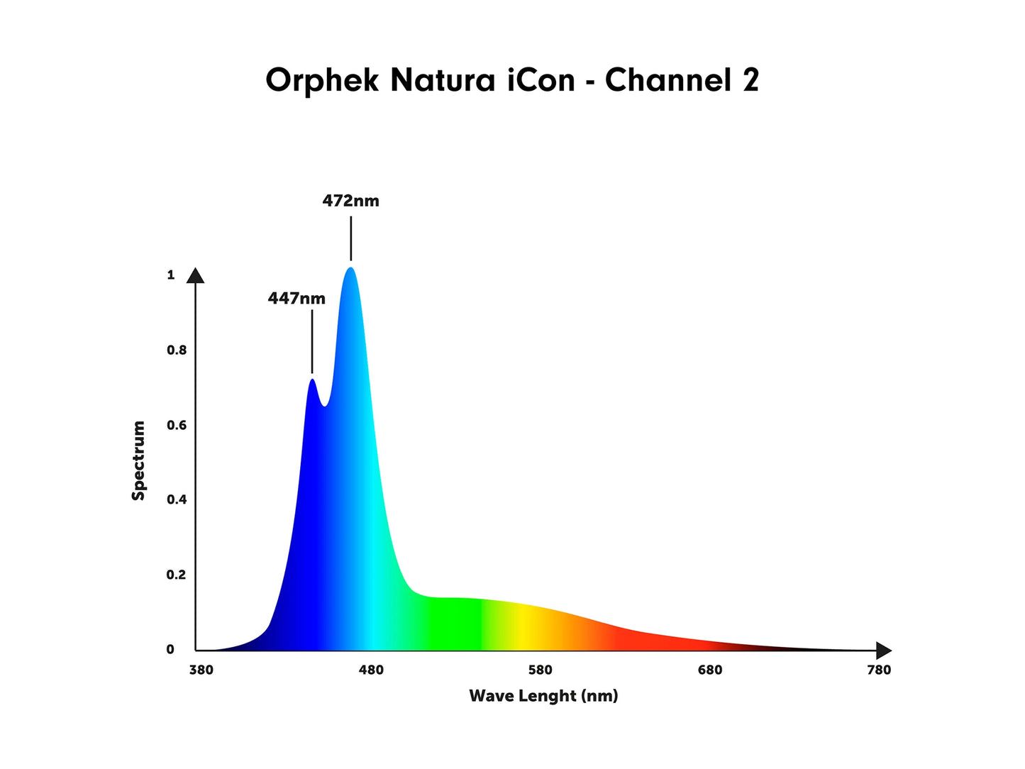 Orphek Natura iCon Reef Aquarium LED Lighting