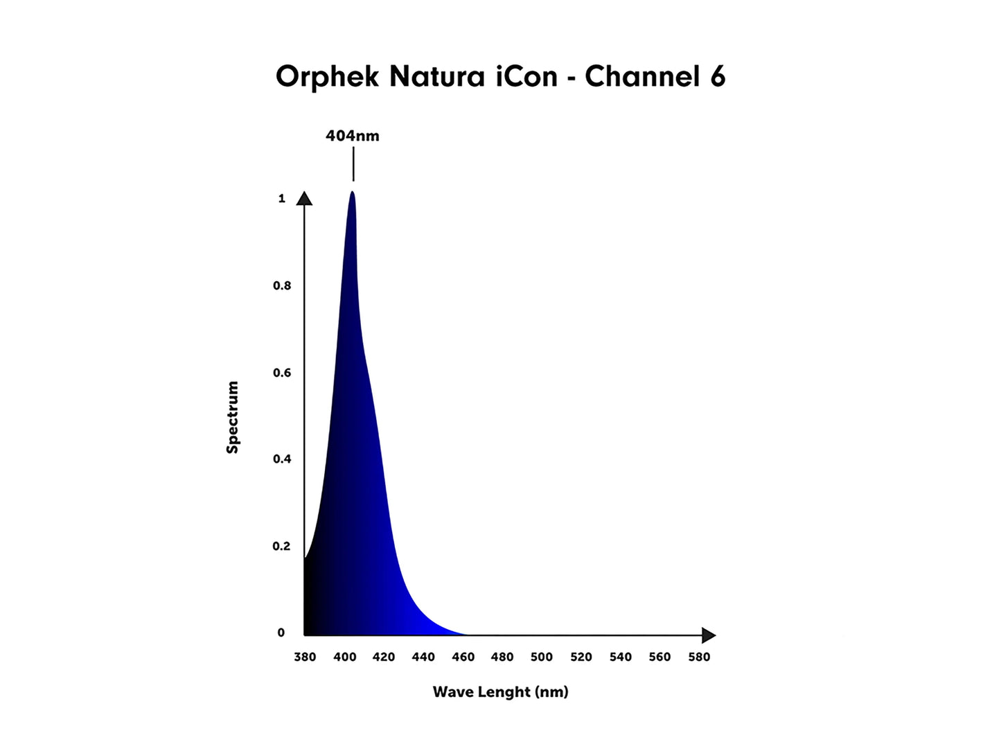 Orphek Natura iCon Reef Aquarium LED Lighting