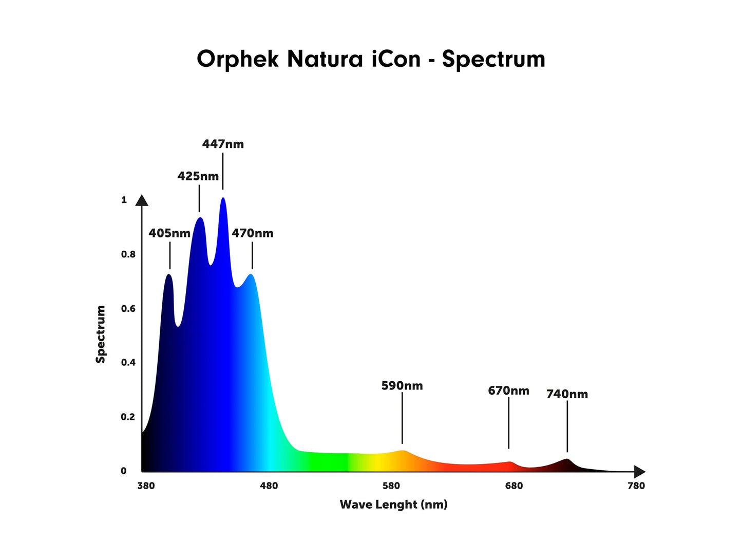 Orphek Natura iCon Reef Aquarium LED Lighting